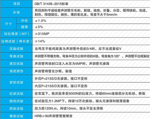 桥东螺旋式声测管性能特点